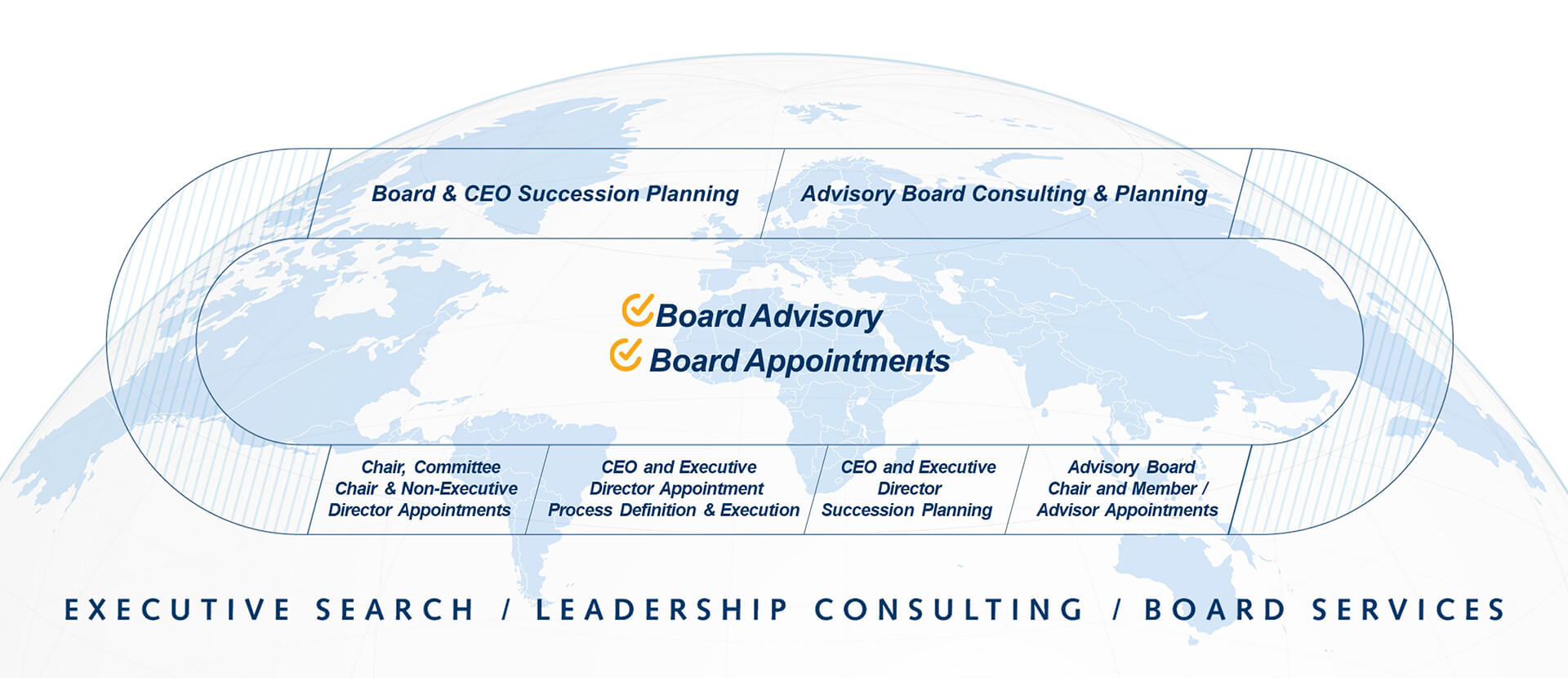 Pedersen & Partners Practice Group Board Services