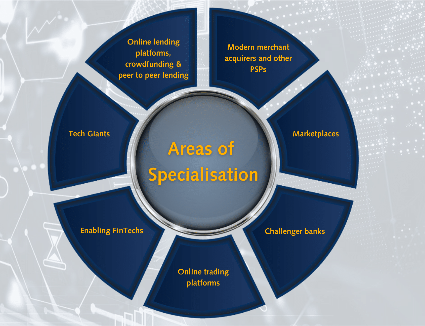 Areas of Specialisation FinTech