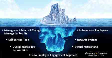 Market Insights: Human Resources Management during the COVID-19 crisis