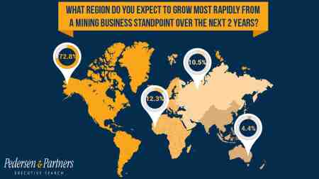 2017 Mining Outlook &amp; Survey Results - Pedersen and Partners Executive Search